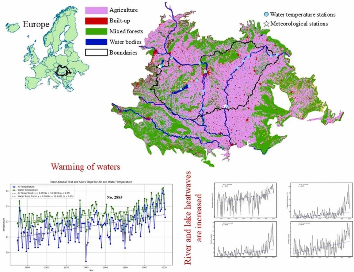 A significant increase in the number, duration, and intensity of heatwaves in both lakes and rivers