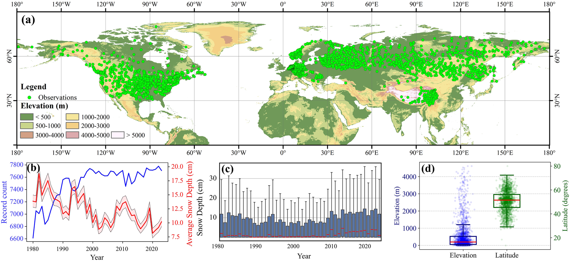 Snow depth dataset analysis from CMIP6 models